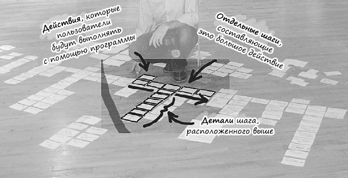 Пользовательские истории. Искусство гибкой разработки ПО Пользовательские истории. Искусство гибкой разработки ПО