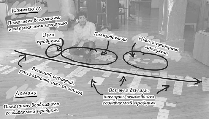 Пользовательские истории. Искусство гибкой разработки ПО Пользовательские истории. Искусство гибкой разработки ПО