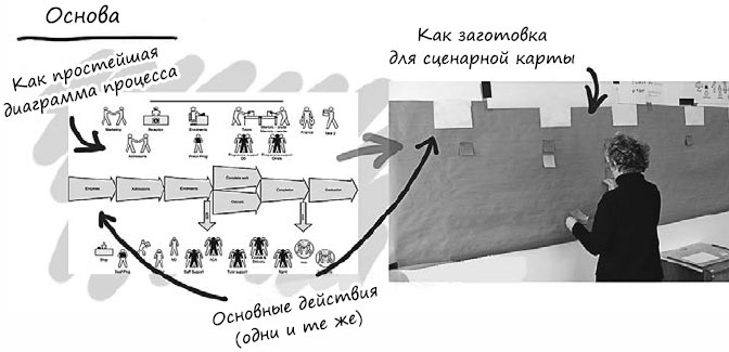 Пользовательские истории. Искусство гибкой разработки ПО Пользовательские истории. Искусство гибкой разработки ПО