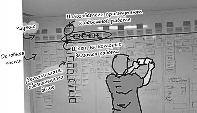 Пользовательские истории. Искусство гибкой разработки ПО Пользовательские истории. Искусство гибкой разработки ПО