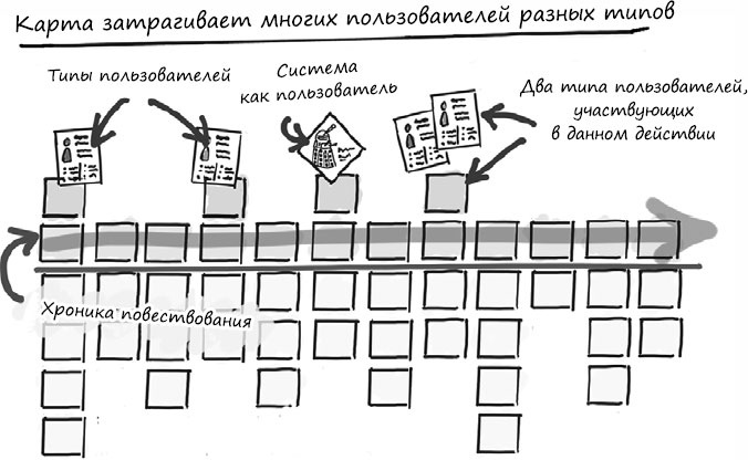 Пользовательские истории. Искусство гибкой разработки ПО Пользовательские истории. Искусство гибкой разработки ПО