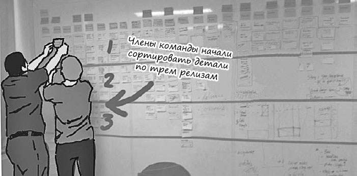 Пользовательские истории. Искусство гибкой разработки ПО Пользовательские истории. Искусство гибкой разработки ПО
