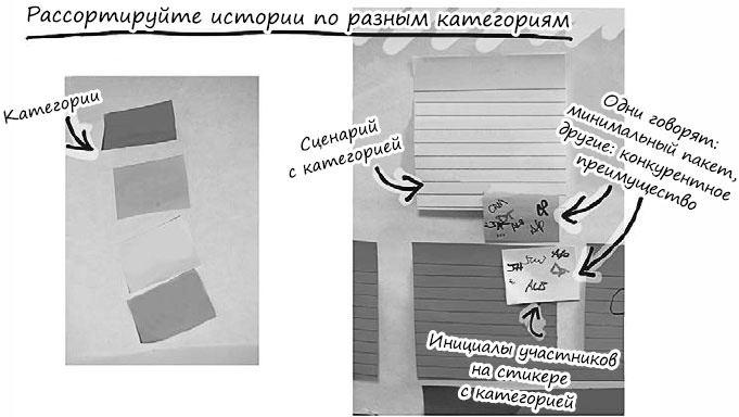 Пользовательские истории. Искусство гибкой разработки ПО Пользовательские истории. Искусство гибкой разработки ПО