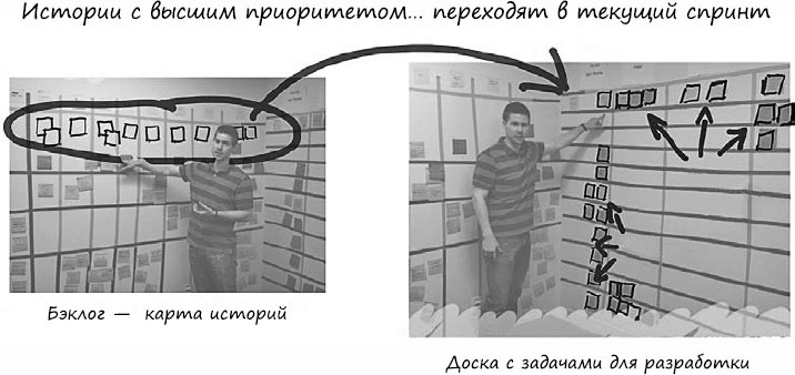 Пользовательские истории. Искусство гибкой разработки ПО Пользовательские истории. Искусство гибкой разработки ПО