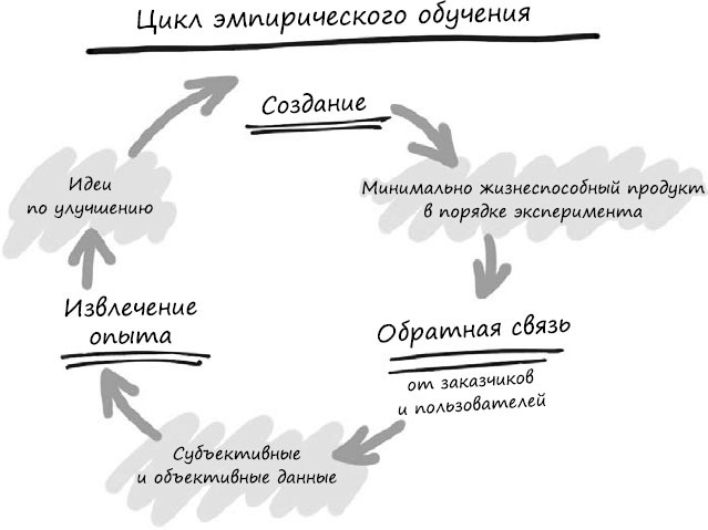 Пользовательские истории. Искусство гибкой разработки ПО Пользовательские истории. Искусство гибкой разработки ПО