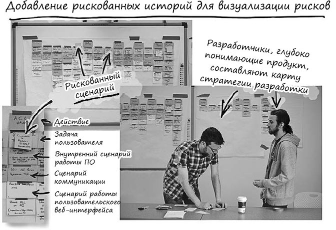 Пользовательские истории. Искусство гибкой разработки ПО Пользовательские истории. Искусство гибкой разработки ПО
