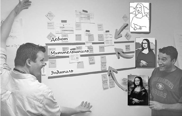 Пользовательские истории. Искусство гибкой разработки ПО Пользовательские истории. Искусство гибкой разработки ПО