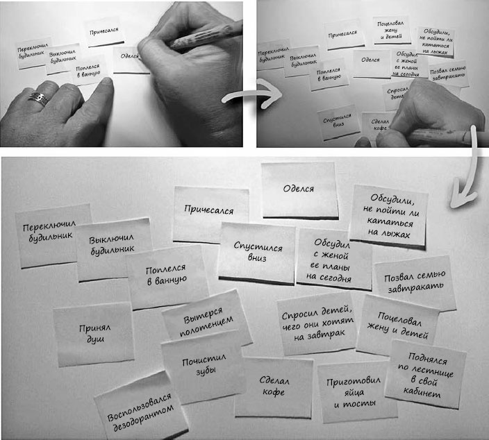 Пользовательские истории. Искусство гибкой разработки ПО Пользовательские истории. Искусство гибкой разработки ПО