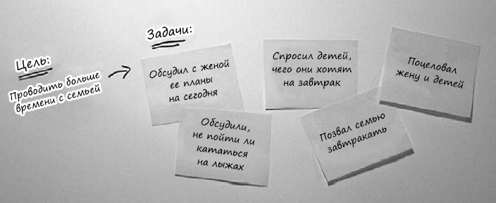 Пользовательские истории. Искусство гибкой разработки ПО Пользовательские истории. Искусство гибкой разработки ПО