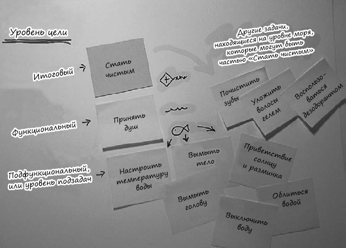 Пользовательские истории. Искусство гибкой разработки ПО Пользовательские истории. Искусство гибкой разработки ПО