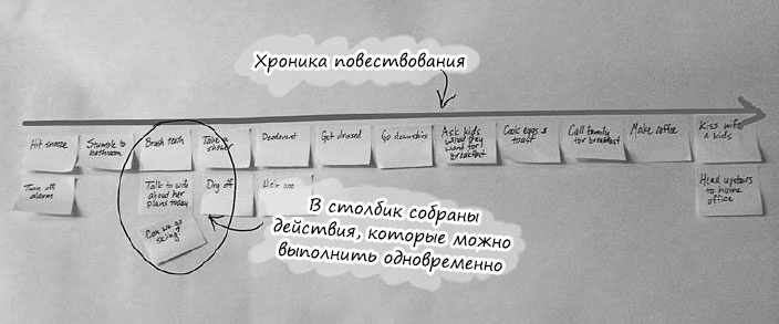 Пользовательские истории. Искусство гибкой разработки ПО Пользовательские истории. Искусство гибкой разработки ПО