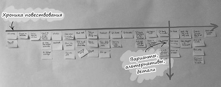Пользовательские истории. Искусство гибкой разработки ПО Пользовательские истории. Искусство гибкой разработки ПО