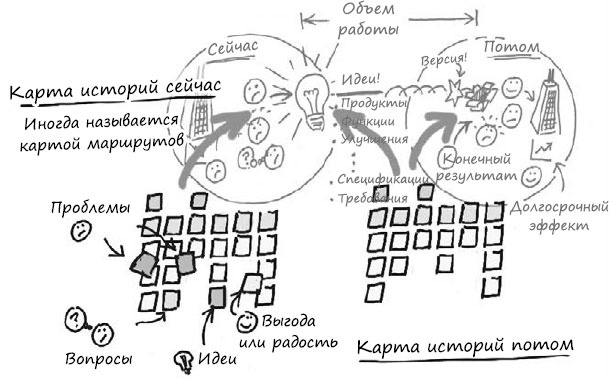 Пользовательские истории. Искусство гибкой разработки ПО Пользовательские истории. Искусство гибкой разработки ПО