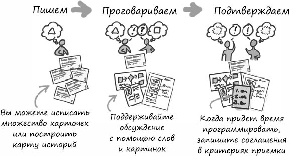 Пользовательские истории. Искусство гибкой разработки ПО Пользовательские истории. Искусство гибкой разработки ПО
