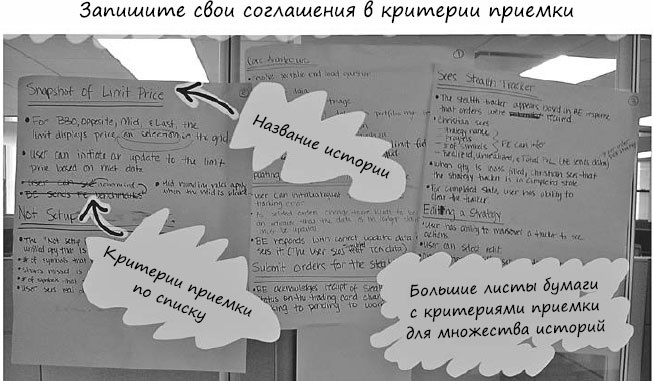 Пользовательские истории. Искусство гибкой разработки ПО Пользовательские истории. Искусство гибкой разработки ПО