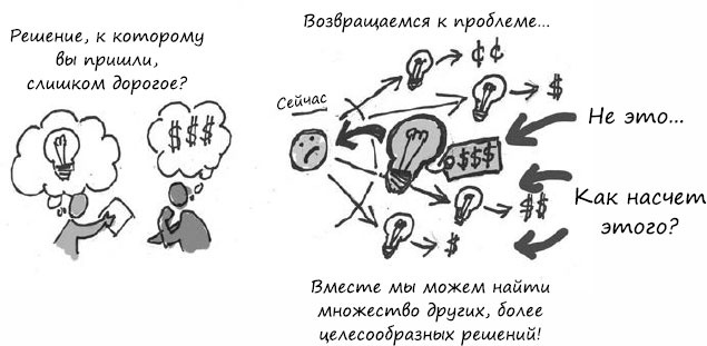 Пользовательские истории. Искусство гибкой разработки ПО Пользовательские истории. Искусство гибкой разработки ПО