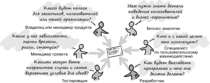 Пользовательские истории. Искусство гибкой разработки ПО Пользовательские истории. Искусство гибкой разработки ПО
