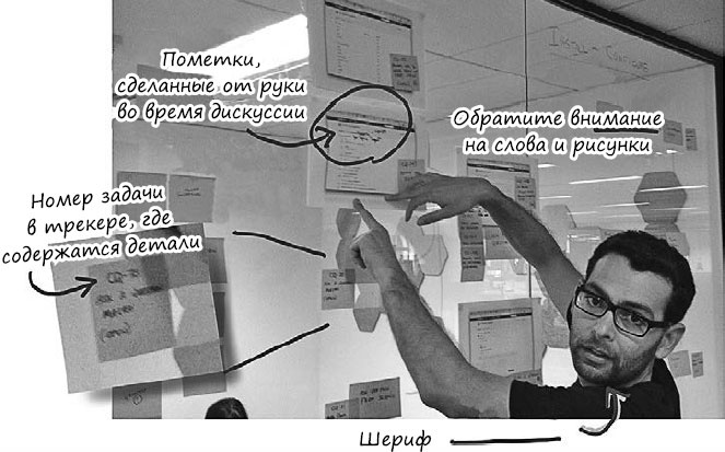 Пользовательские истории. Искусство гибкой разработки ПО Пользовательские истории. Искусство гибкой разработки ПО