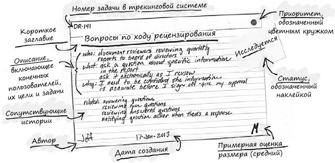 Пользовательские истории. Искусство гибкой разработки ПО Пользовательские истории. Искусство гибкой разработки ПО