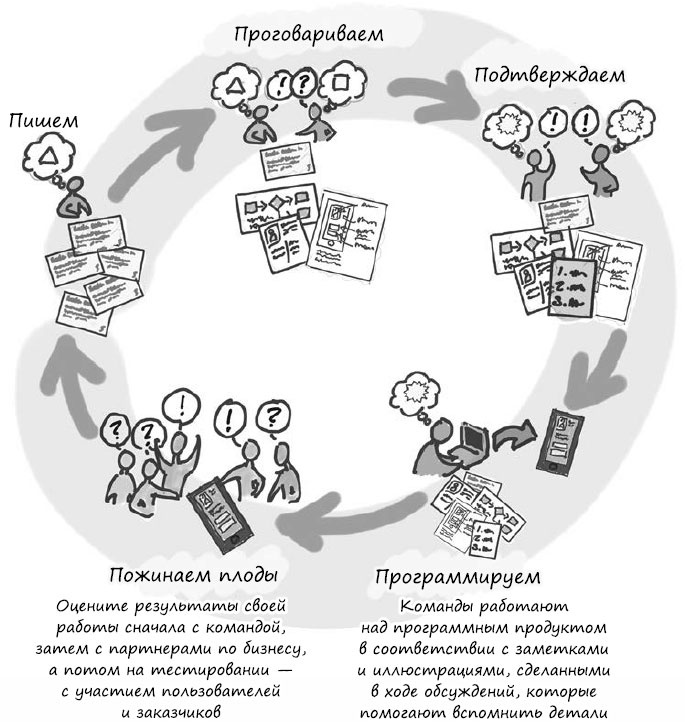 Пользовательские истории. Искусство гибкой разработки ПО Пользовательские истории. Искусство гибкой разработки ПО