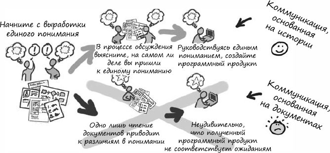 Пользовательские истории. Искусство гибкой разработки ПО Пользовательские истории. Искусство гибкой разработки ПО
