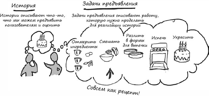 Пользовательские истории. Искусство гибкой разработки ПО Пользовательские истории. Искусство гибкой разработки ПО