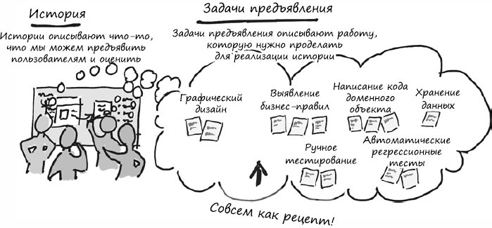 Пользовательские истории. Искусство гибкой разработки ПО Пользовательские истории. Искусство гибкой разработки ПО