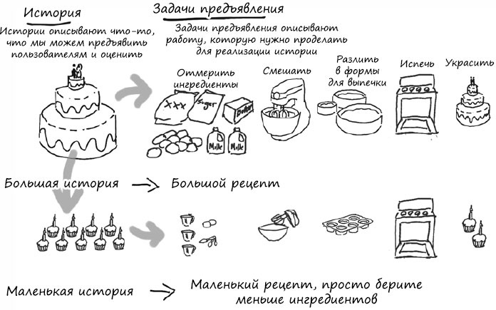 Пользовательские истории. Искусство гибкой разработки ПО Пользовательские истории. Искусство гибкой разработки ПО