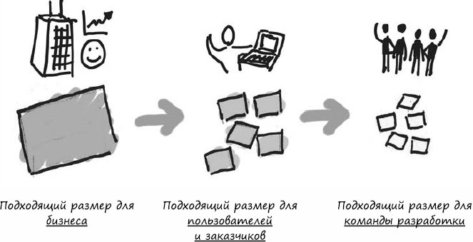Пользовательские истории. Искусство гибкой разработки ПО Пользовательские истории. Искусство гибкой разработки ПО