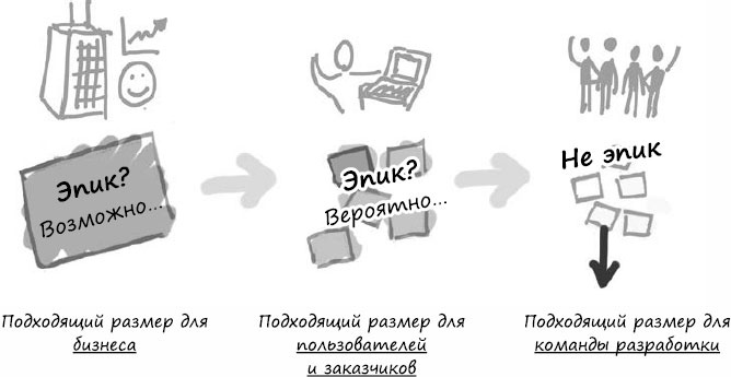 Пользовательские истории. Искусство гибкой разработки ПО Пользовательские истории. Искусство гибкой разработки ПО