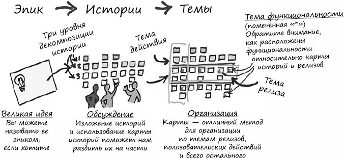 Пользовательские истории. Искусство гибкой разработки ПО Пользовательские истории. Искусство гибкой разработки ПО