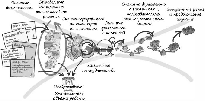Пользовательские истории. Искусство гибкой разработки ПО Пользовательские истории. Искусство гибкой разработки ПО
