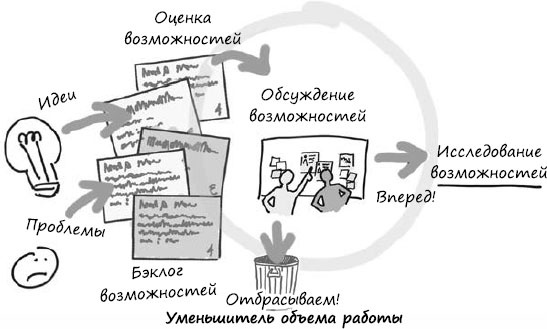 Пользовательские истории. Искусство гибкой разработки ПО Пользовательские истории. Искусство гибкой разработки ПО