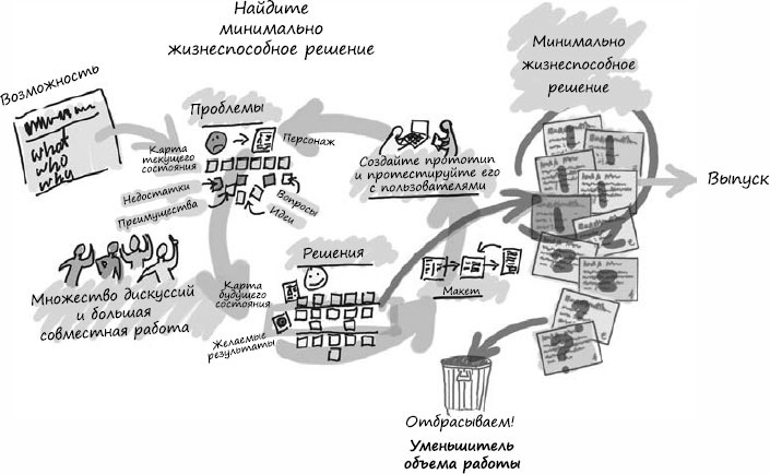 Пользовательские истории. Искусство гибкой разработки ПО Пользовательские истории. Искусство гибкой разработки ПО