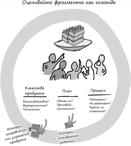 Пользовательские истории. Искусство гибкой разработки ПО Пользовательские истории. Искусство гибкой разработки ПО
