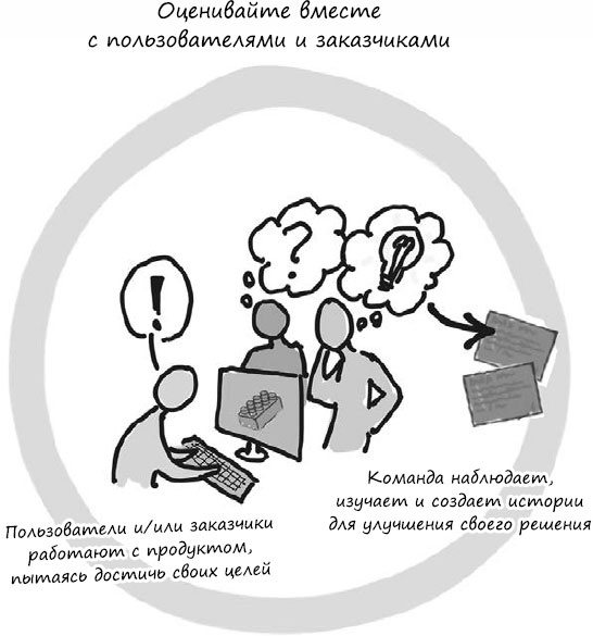 Пользовательские истории. Искусство гибкой разработки ПО Пользовательские истории. Искусство гибкой разработки ПО