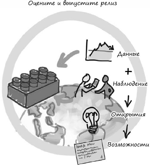 Пользовательские истории. Искусство гибкой разработки ПО Пользовательские истории. Искусство гибкой разработки ПО