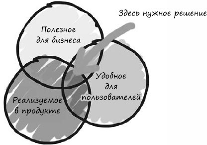 Пользовательские истории. Искусство гибкой разработки ПО Пользовательские истории. Искусство гибкой разработки ПО