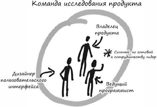 Пользовательские истории. Искусство гибкой разработки ПО Пользовательские истории. Искусство гибкой разработки ПО