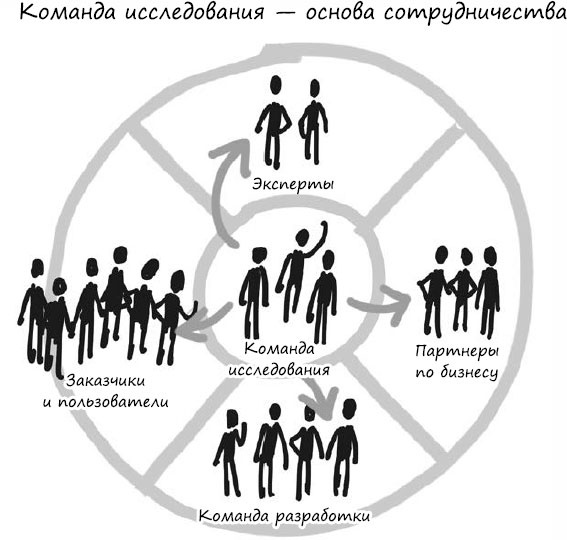 Пользовательские истории. Искусство гибкой разработки ПО Пользовательские истории. Искусство гибкой разработки ПО