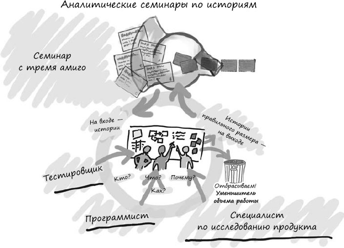 Пользовательские истории. Искусство гибкой разработки ПО Пользовательские истории. Искусство гибкой разработки ПО