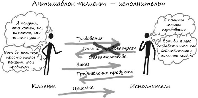 Пользовательские истории. Искусство гибкой разработки ПО Пользовательские истории. Искусство гибкой разработки ПО