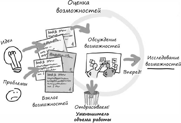 Пользовательские истории. Искусство гибкой разработки ПО Пользовательские истории. Искусство гибкой разработки ПО