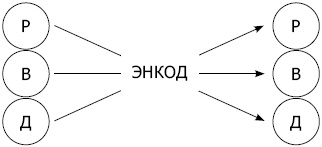 Энкоды: Как договориться с кем угодно и о чем угодно Энкоды: Как договориться с кем угодно и о чем угодно