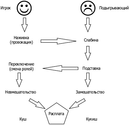 Энкоды: Как договориться с кем угодно и о чем угодно Энкоды: Как договориться с кем угодно и о чем угодно