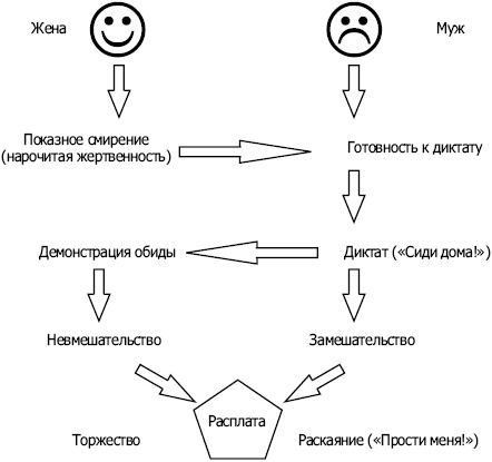 Энкоды: Как договориться с кем угодно и о чем угодно Энкоды: Как договориться с кем угодно и о чем угодно