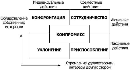 Энкоды: Как договориться с кем угодно и о чем угодно Энкоды: Как договориться с кем угодно и о чем угодно