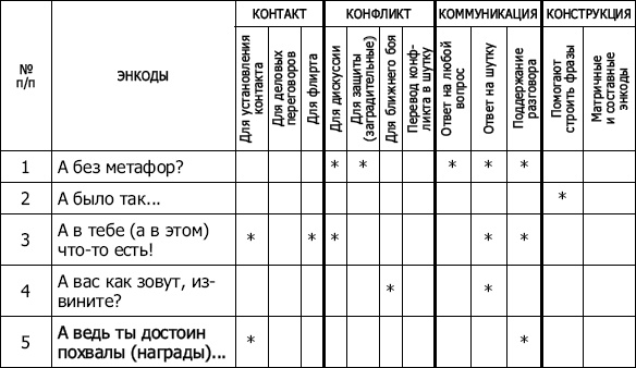 Энкоды: Как договориться с кем угодно и о чем угодно Энкоды: Как договориться с кем угодно и о чем угодно