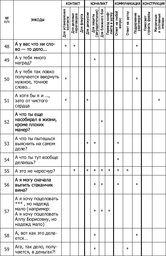 Энкоды: Как договориться с кем угодно и о чем угодно Энкоды: Как договориться с кем угодно и о чем угодно