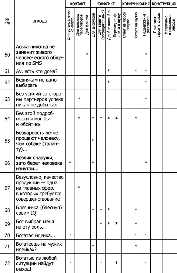 Энкоды: Как договориться с кем угодно и о чем угодно Энкоды: Как договориться с кем угодно и о чем угодно